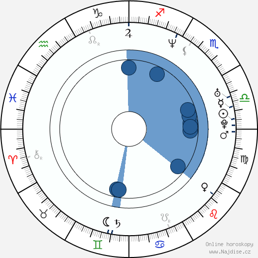 Ian Quick wikipedie, horoscope, astrology, instagram