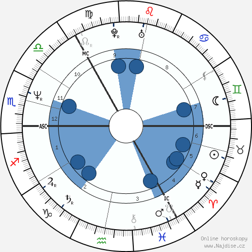 Ian Rankin wikipedie, horoscope, astrology, instagram
