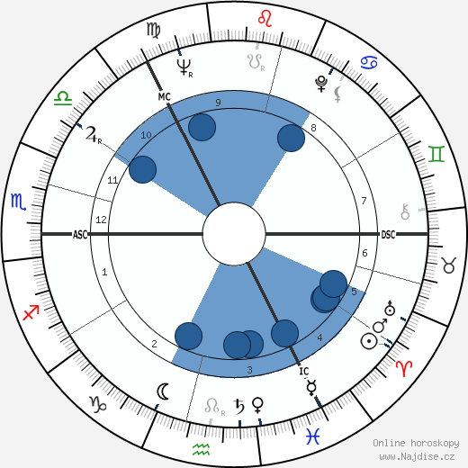Ian Richardson wikipedie, horoscope, astrology, instagram