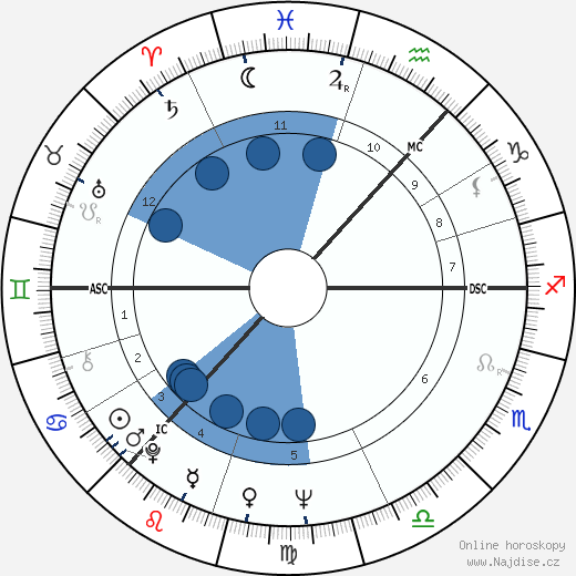 Ian Stewart wikipedie, horoscope, astrology, instagram