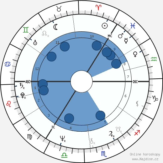 Ian Tough wikipedie, horoscope, astrology, instagram