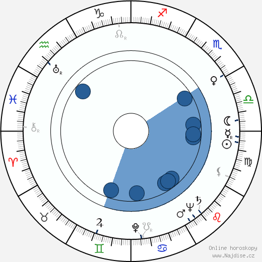 Ib Melchior wikipedie, horoscope, astrology, instagram
