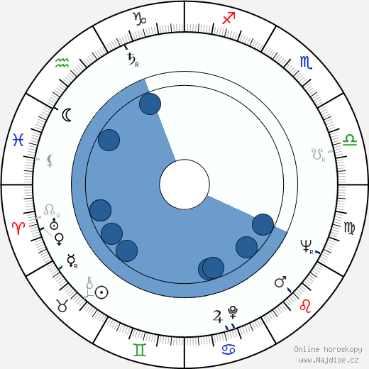 Ičiró Nagai wikipedie, horoscope, astrology, instagram