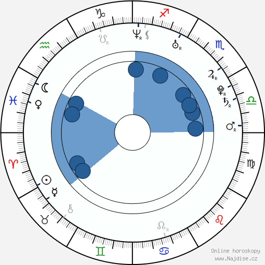 Ignacio Serricchio wikipedie, horoscope, astrology, instagram