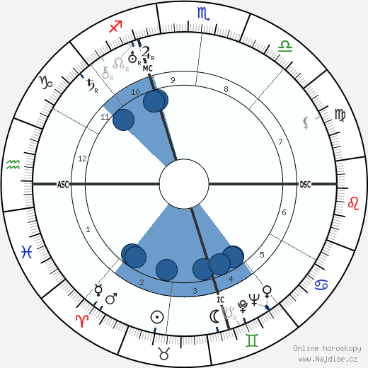 Ignazio Tranquilli wikipedie, horoscope, astrology, instagram