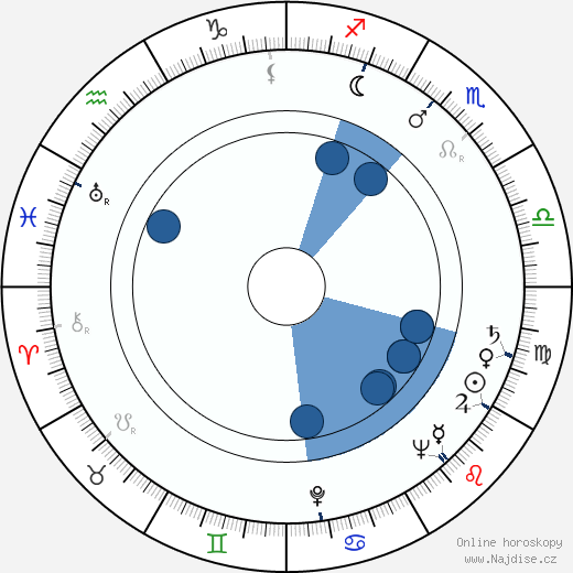 Igor Ahvenlahti wikipedie, horoscope, astrology, instagram