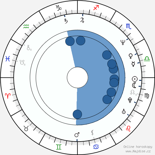 Igor Goryunov wikipedie, horoscope, astrology, instagram