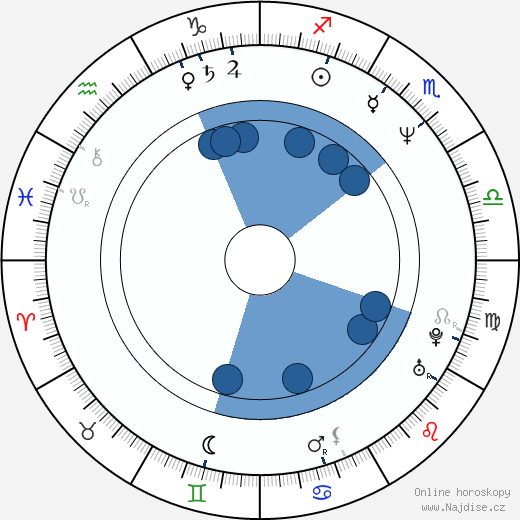 Igor Larionov wikipedie, horoscope, astrology, instagram