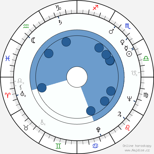 Igor Maslennikov wikipedie, horoscope, astrology, instagram