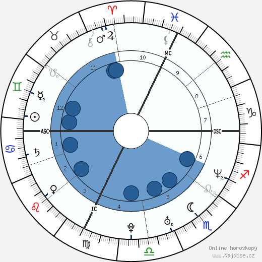 Igor Midzic wikipedie, horoscope, astrology, instagram