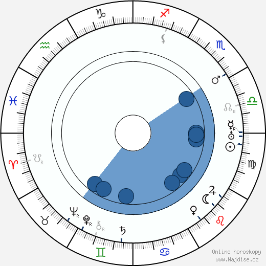 Iivari Tuomisto wikipedie, horoscope, astrology, instagram
