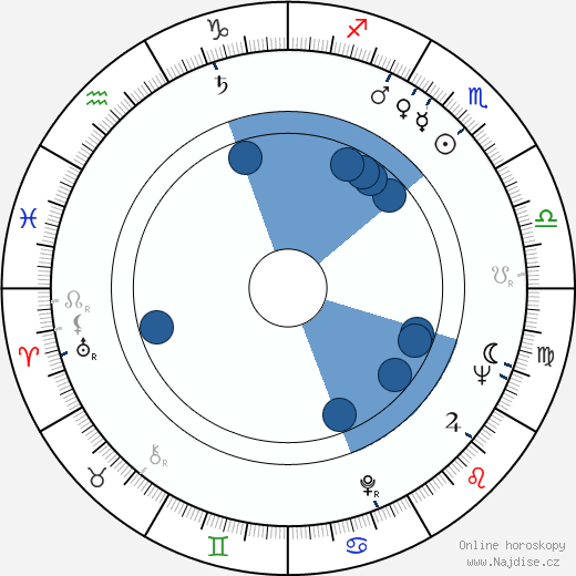 Ike Turner wikipedie, horoscope, astrology, instagram