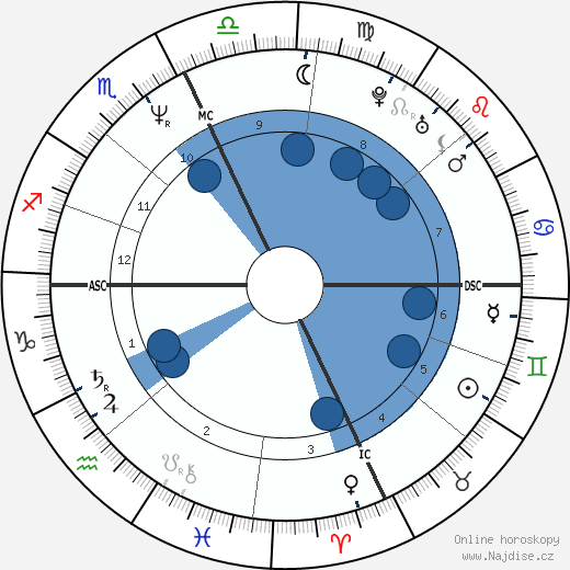 Ilaria Alpi wikipedie, horoscope, astrology, instagram