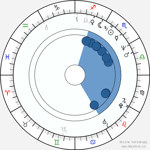 Ildikó Enyedi wikipedie, horoscope, astrology, instagram