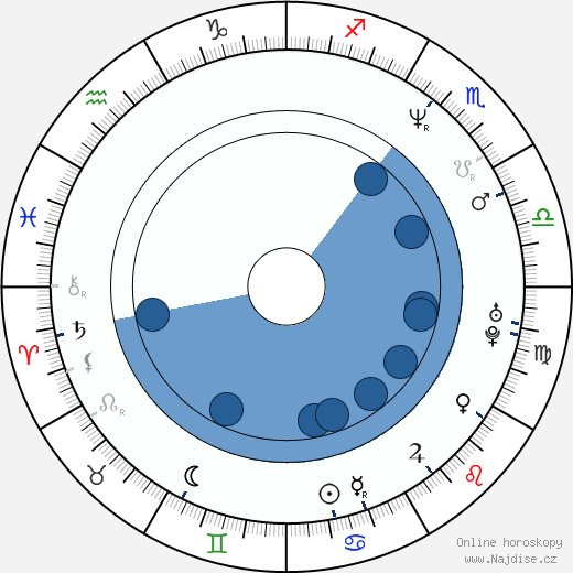 Iliana Kitanova wikipedie, horoscope, astrology, instagram