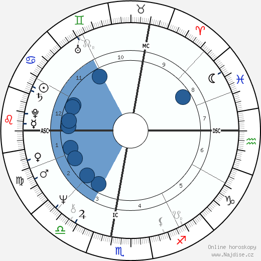 Ilie Năstase wikipedie, horoscope, astrology, instagram