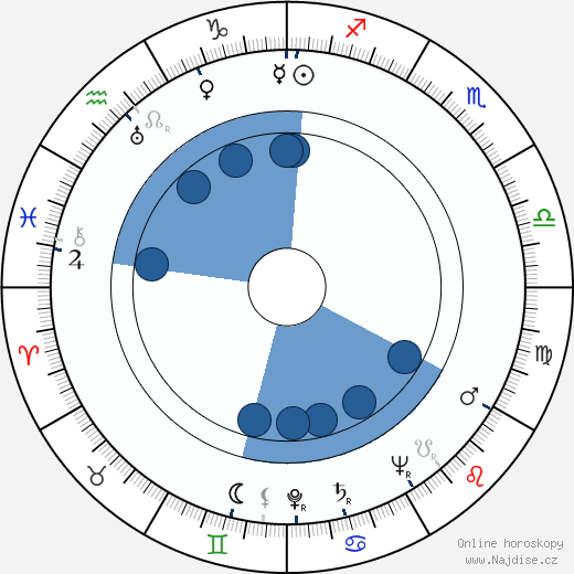 Ilija Džuvalekovski wikipedie, horoscope, astrology, instagram
