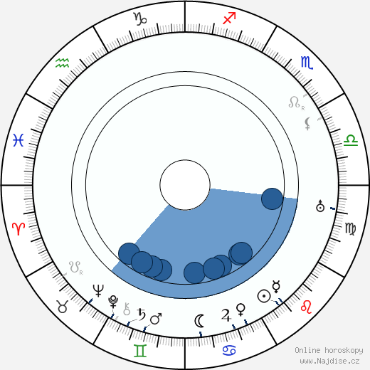 Ilja Alexandrovič Golosov wikipedie, životopis, instagram Ilja Alexandrovič Golosov wikipedie, horoscope, astrology, instagram