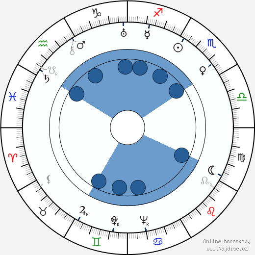 Ilja Trauberg wikipedie, horoscope, astrology, instagram