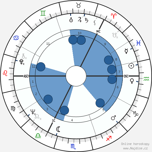 Ilkka Murto wikipedie, horoscope, astrology, instagram