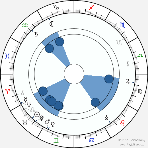 Ilmari Kianto wikipedie, horoscope, astrology, instagram