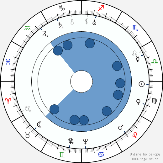 Ilmari Salminen wikipedie, horoscope, astrology, instagram