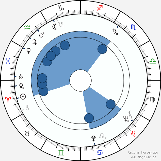 Ilmi Parkkari wikipedie, horoscope, astrology, instagram