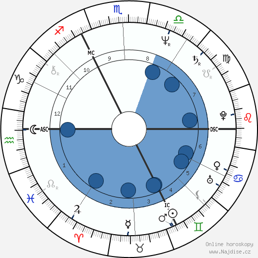 Ilona Christen wikipedie, horoscope, astrology, instagram
