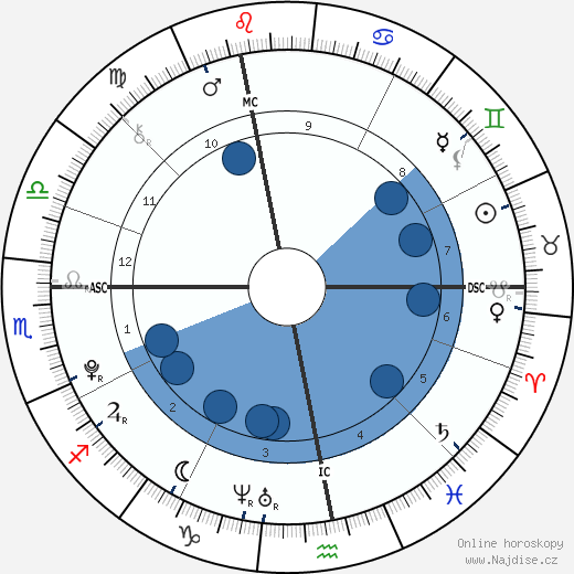 Ilona Hallyday wikipedie, horoscope, astrology, instagram