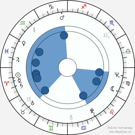 Ilpo Saunio wikipedie, horoscope, astrology, instagram