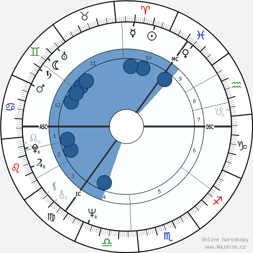Ilsa Konrads wikipedie, horoscope, astrology, instagram
