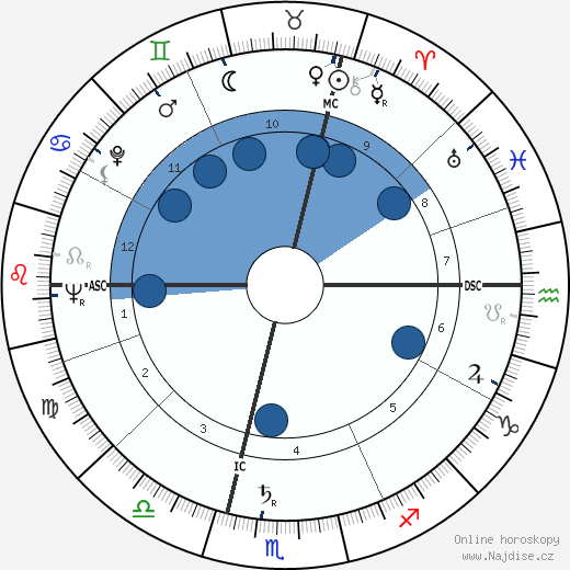 Ilse Künkele-Grahn wikipedie, horoscope, astrology, instagram