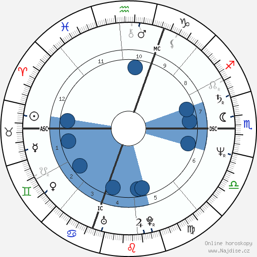 Imanol Arias wikipedie, horoscope, astrology, instagram