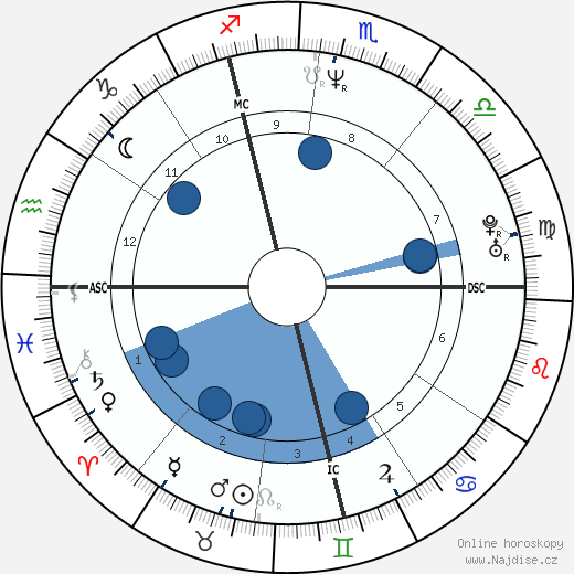 Imelda Chiappa wikipedie, horoscope, astrology, instagram