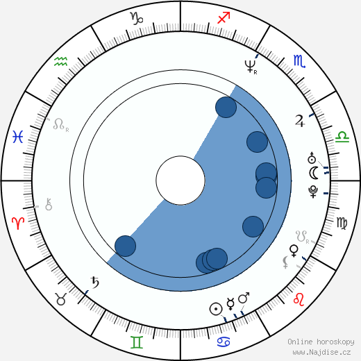 Imelda May wikipedie, horoscope, astrology, instagram