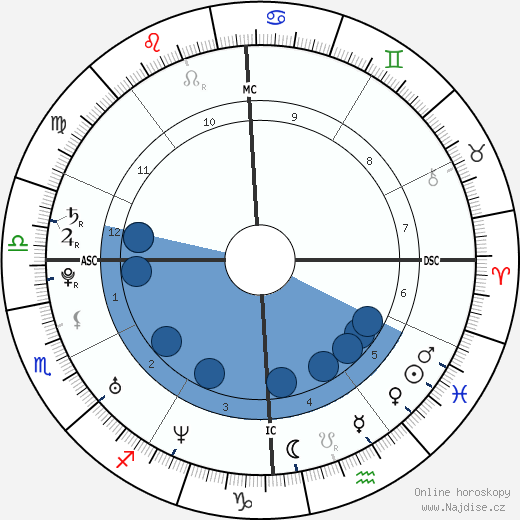 Imette Saint Guillen wikipedie, horoscope, astrology, instagram