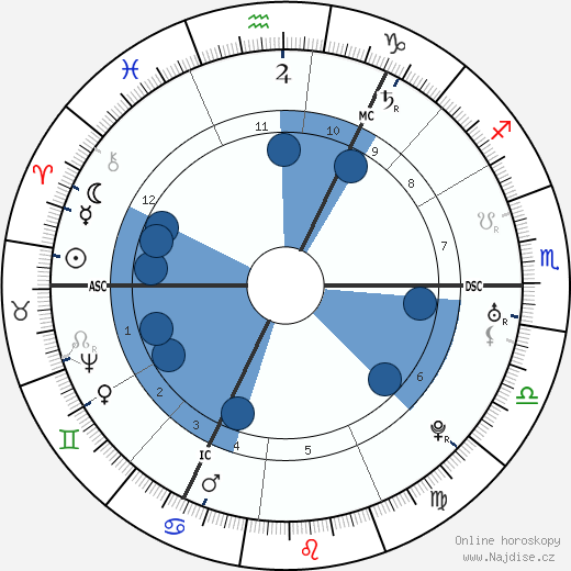 Immanuel Kant wikipedie, horoscope, astrology, instagram