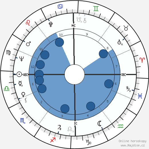 Imme Dros wikipedie, horoscope, astrology, instagram