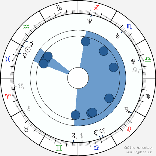 Immortal Technique wikipedie, horoscope, astrology, instagram