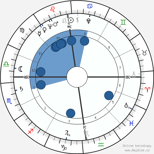 Imo Moszkowicz wikipedie, horoscope, astrology, instagram