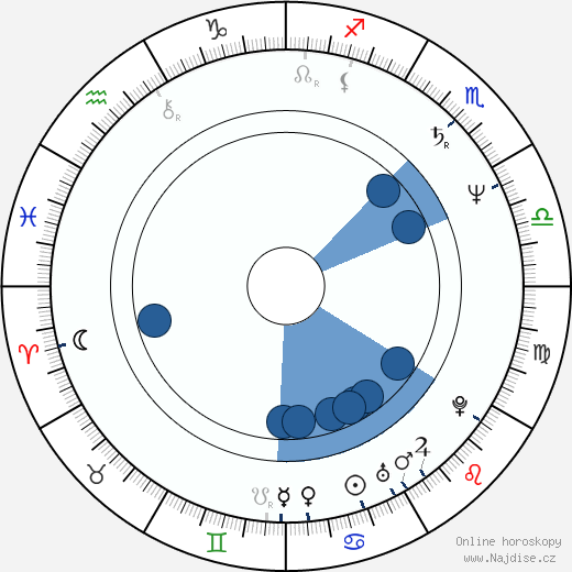 Imola Gáspár wikipedie, horoscope, astrology, instagram