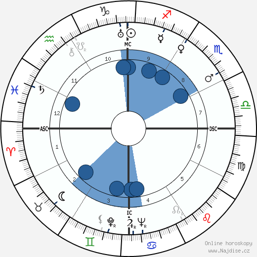 Imperio Argentina wikipedie, horoscope, astrology, instagram
