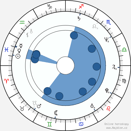 Imre Bajor wikipedie, horoscope, astrology, instagram
