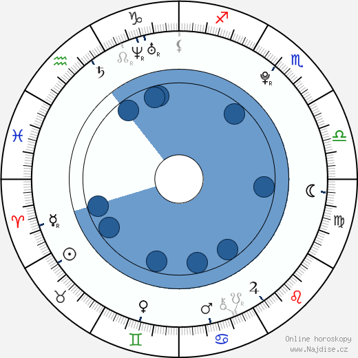 In-sun Jung wikipedie, horoscope, astrology, instagram