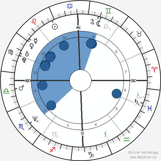 Ina Müller wikipedie, horoscope, astrology, instagram