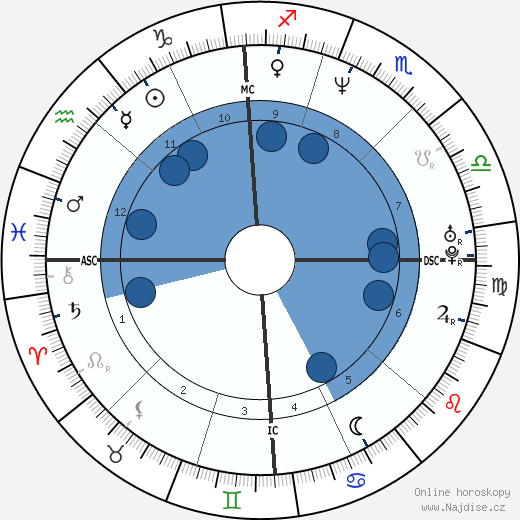 Iñaki Urdangarin wikipedie, horoscope, astrology, instagram