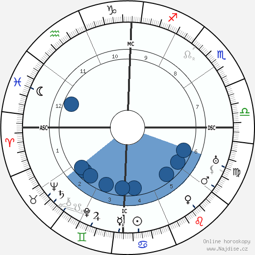 Inayat Khan wikipedie, horoscope, astrology, instagram