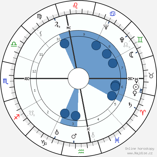 Indro Montanelli wikipedie, horoscope, astrology, instagram