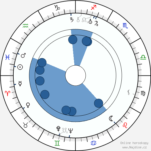 Inés Murray wikipedie, horoscope, astrology, instagram