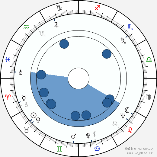 Inga Gill wikipedie, horoscope, astrology, instagram